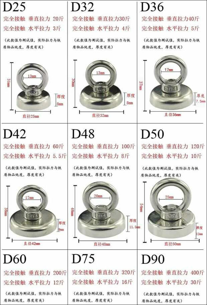 河里打捞用什么类型的磁铁？需要多大规格？