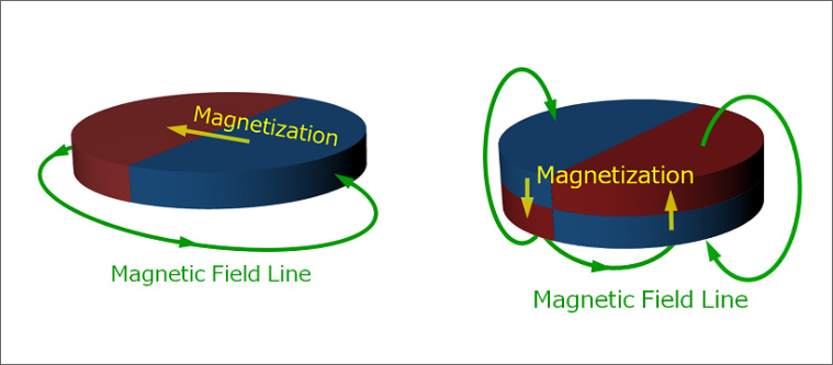 轴向磁场与径向磁场的区别对比