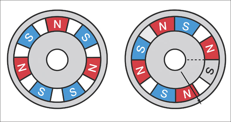 无刷电机磁铁的NS极错位还能用吗？