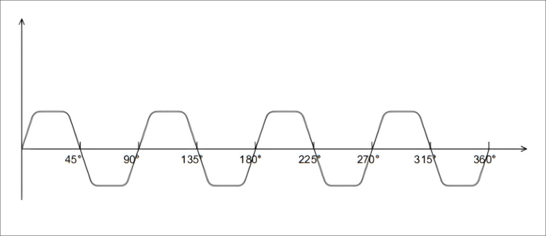 梯形波磁路波形